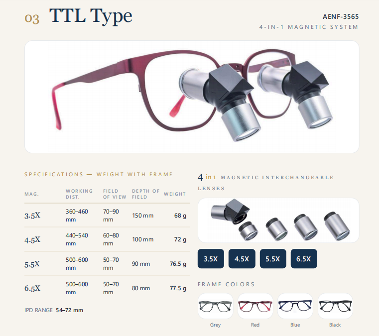 Interchangable TTL dental loupe Dental Surgical Binocular Ergo Loupes 3.5X