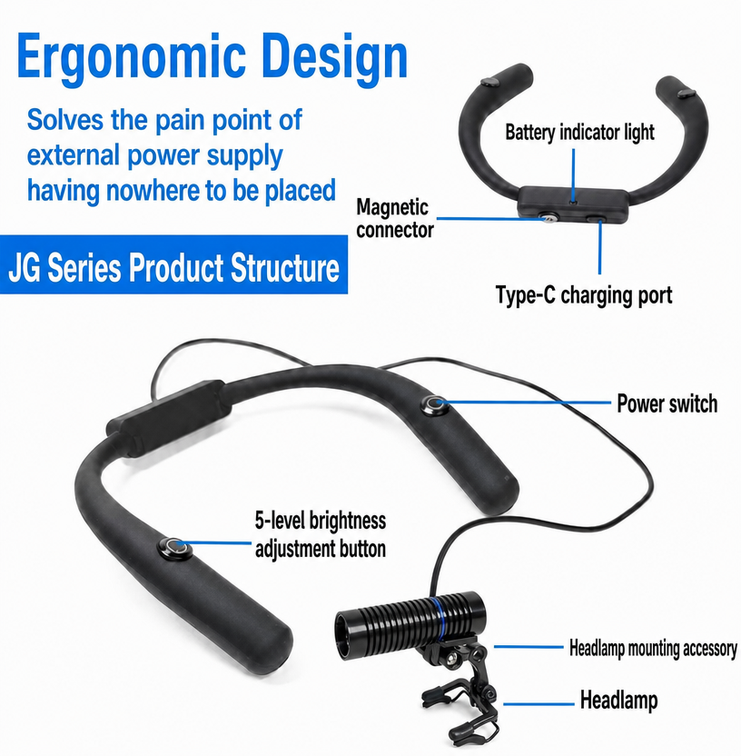 7W  Neck-Hanging LED dental headlamp neck mounted with 3.5X TTL surgical loupe