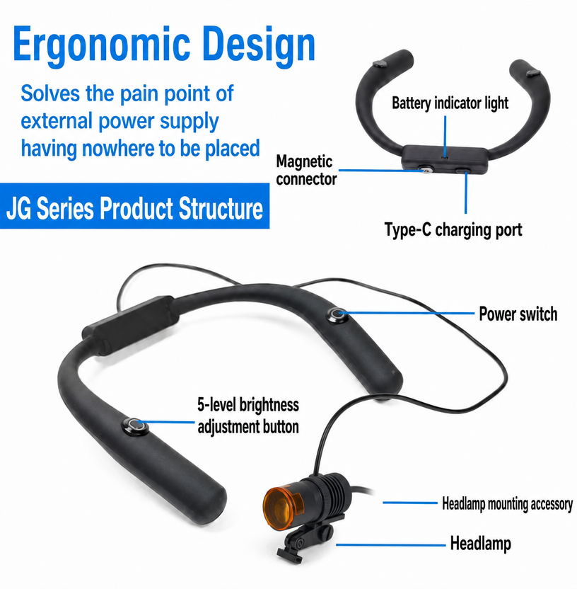 Neck-Hanging LED dental headlamp neck mounted Medical LED Headlight