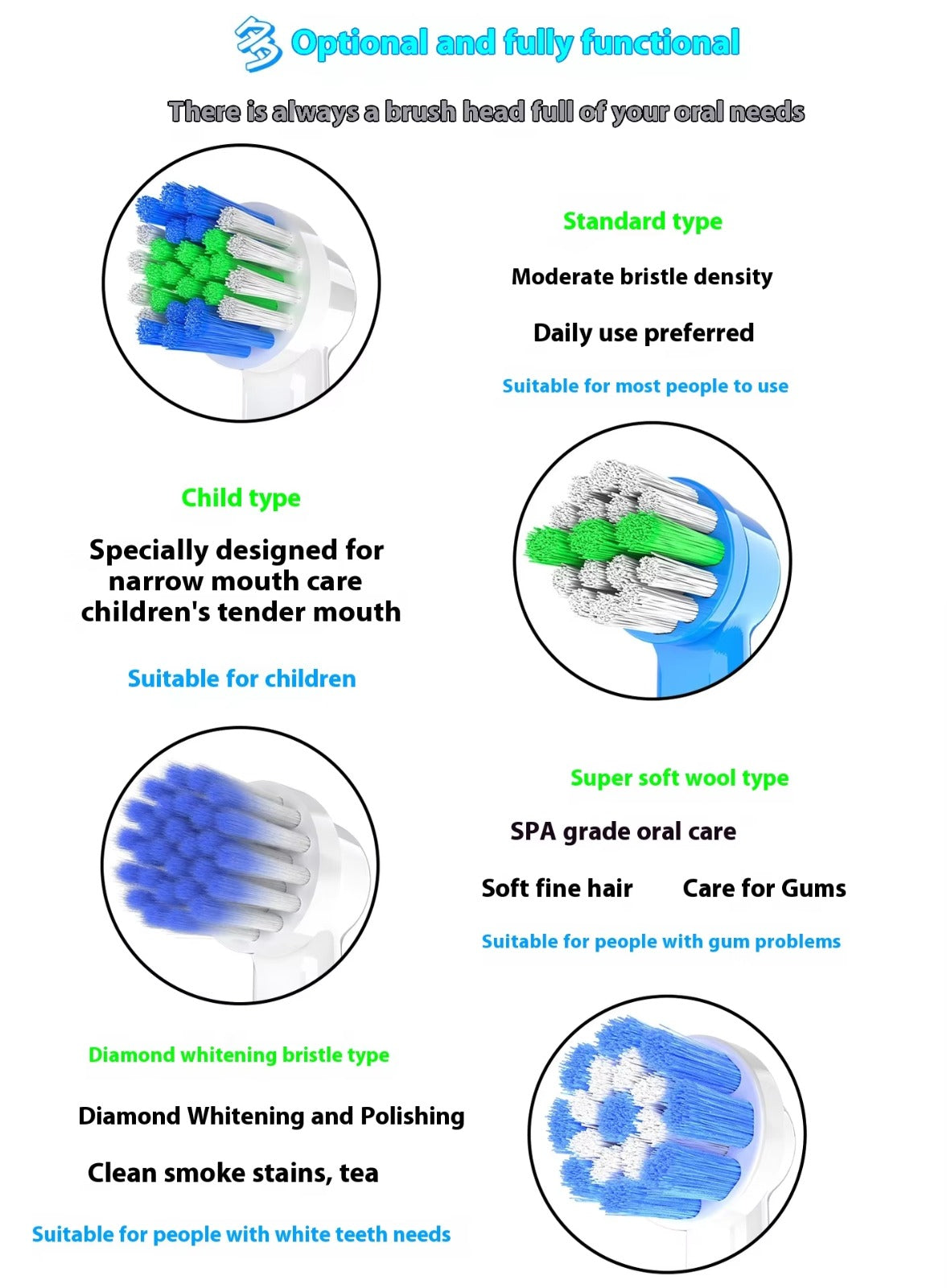 45° Rotating Electric Toothbrush – 4 Modes, USB Rechargeable, Multiple Brush Heads, IPX7 Waterproof