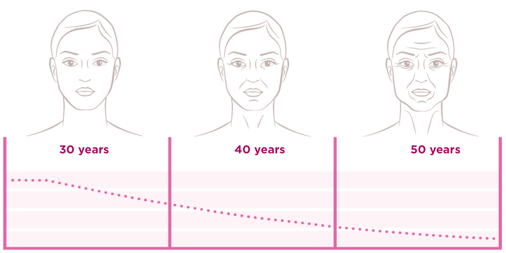 Naära - Collagen Beauty Drink